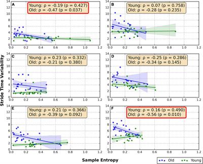 Random walk: Random number generation during backward and forward walking- the role of aging